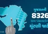 ગુજરાતમાં ગ્રામ પંચાયતોની ચૂંટણીની જાહેરાત….